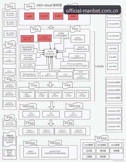 manbet中国官网注册流程全面解析：从服务器变更到版本兼容的深度分析